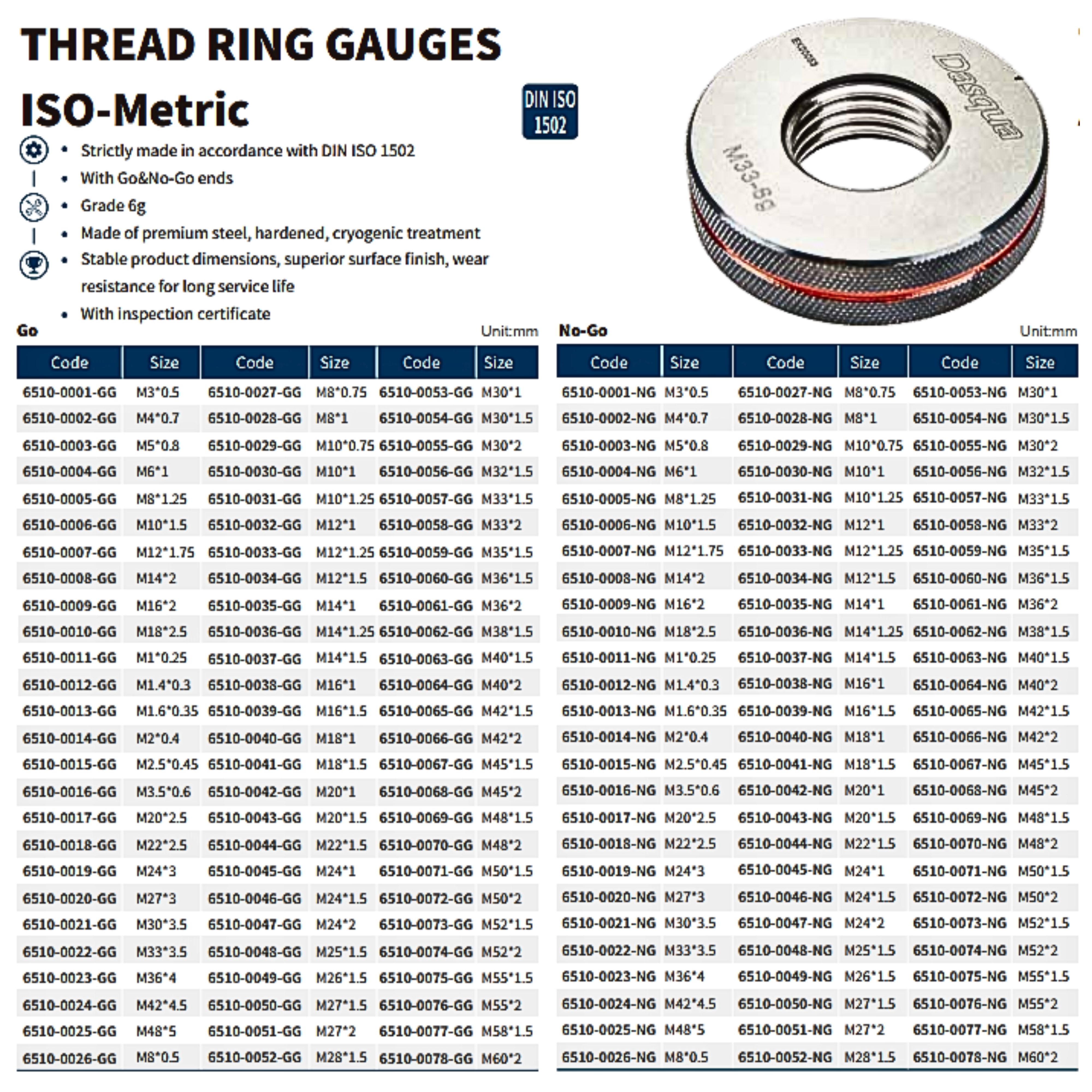 ISO-METRIC THREAD RING GAUGES