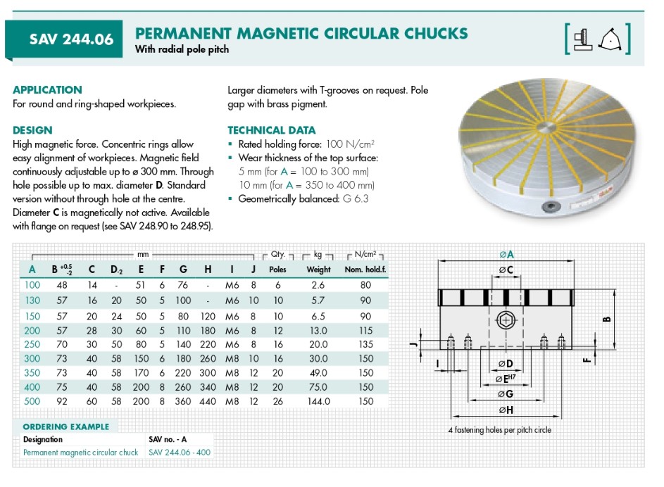 PERMANENT MAGNETIC CIRCUK รุ่น SAV244.06