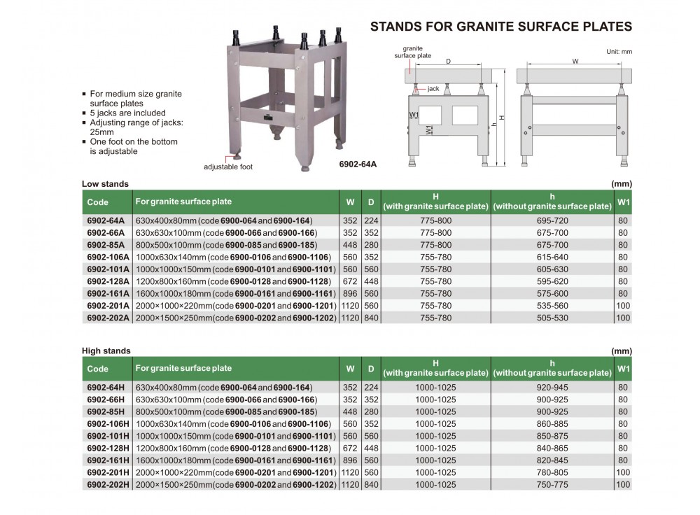 STAND FOR GRANITE SURFACE PLATE รุ่น 6902