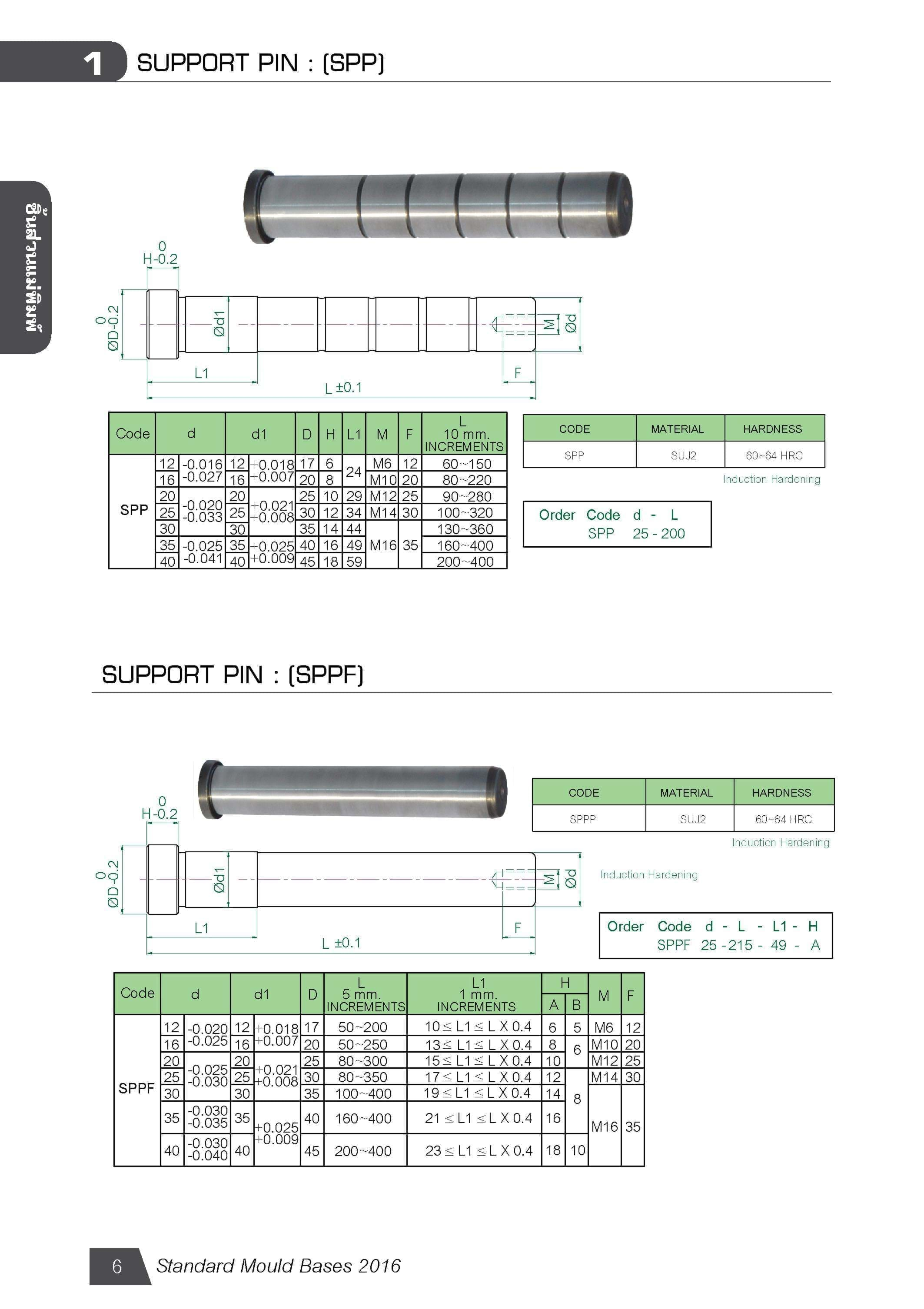 SUPPORT PIN : (SPP)